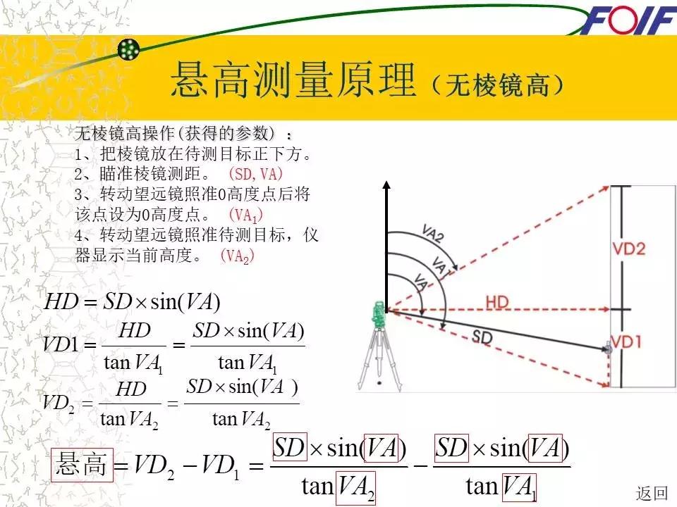 全站仪经纬仪水准仪的作用和图片,经纬仪全站仪图片对比