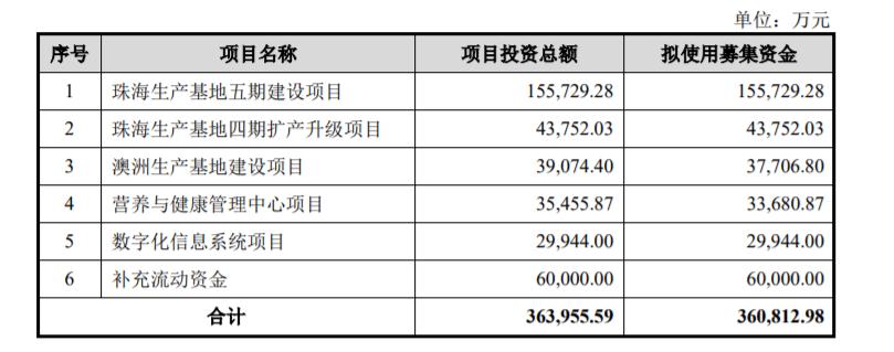 汤臣倍健股票大跌的原因,汤臣倍健2018年停牌