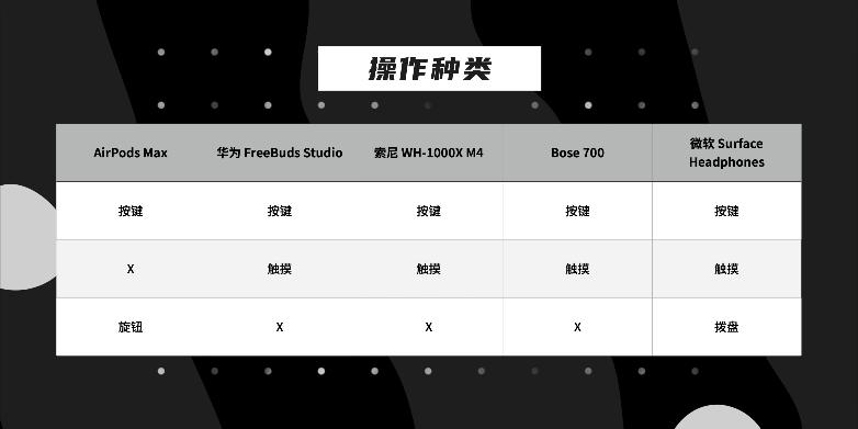 性价和性能比较好的耳机,最帅1000元以上的耳机测评