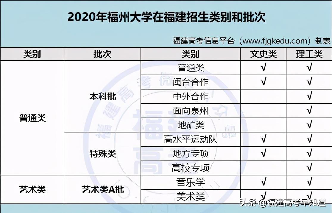 福建省高考多少名可以进福州大学,福建考生要多少分能上山东大学