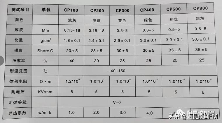 阿昆聊散热片原理,阿昆聊电子产品