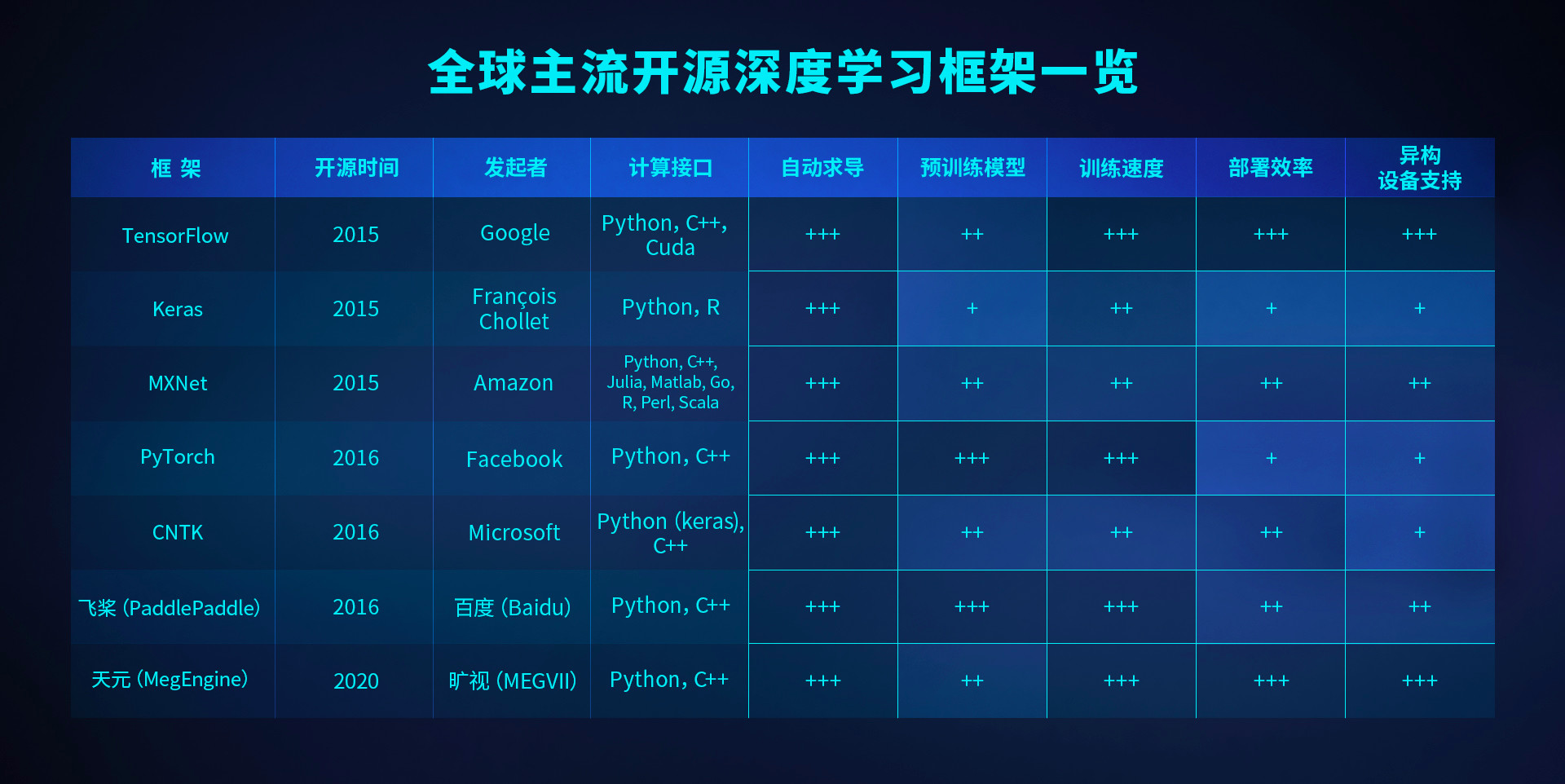 旷视正式开源深度学习框架教程,旷视开源框架