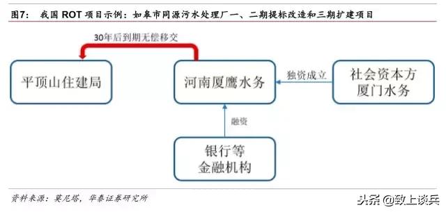 ppp投资建设运营模式,ppp新机制强调的特许经营模式
