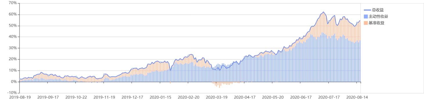 稳健与进取的双优生–华宝宝康消费品混合,240001