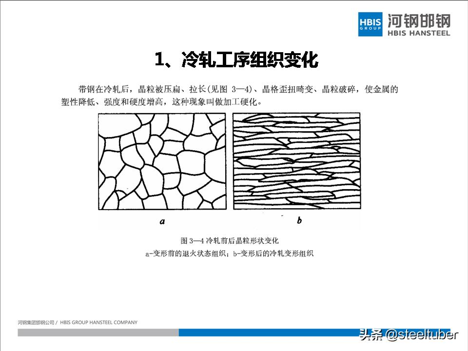 罩式退火和连续退火设备价格,一套完整的ppt讲解