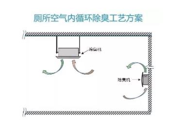 传统厕所除臭,最有效的厕所除臭