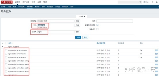 zabbix监控数据分析,zabbix企业监控实战