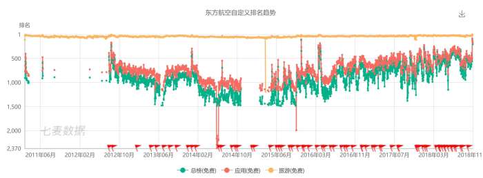 东航app小程序,东航app最新版本