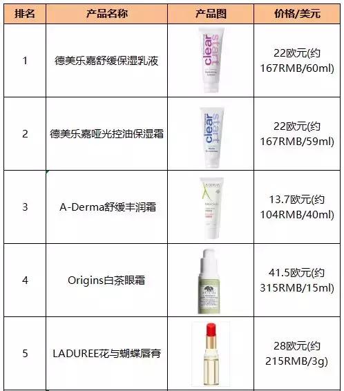 日韩火爆产品,欧美潮品推荐