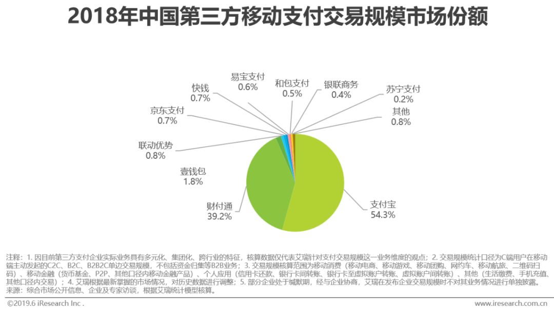 如何看互联网趋势,怎么看互联网机遇