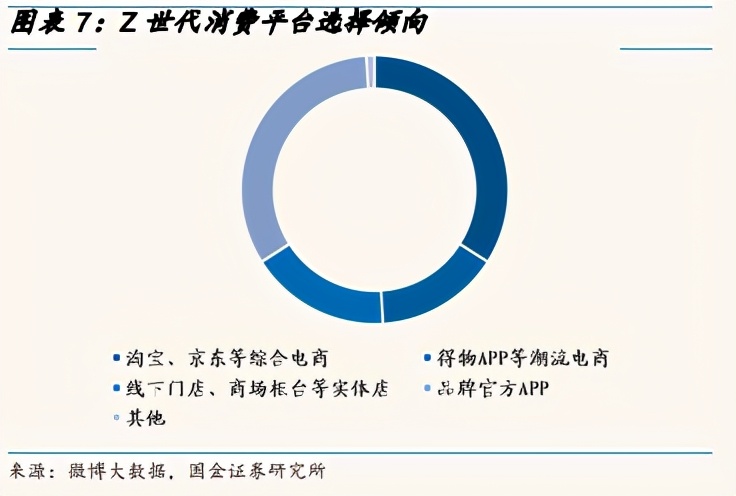 z世代盲盒评测,z世代盲盒值得买吗