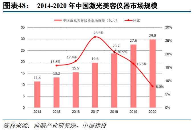 奥园美谷医美业务,奥园美谷医美综合体