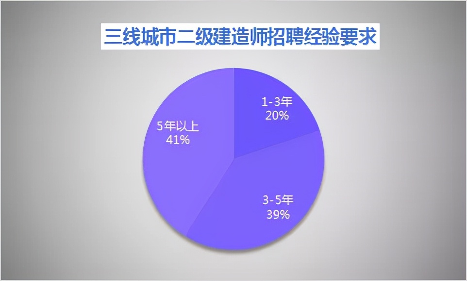 2022年二建市政含金量,2022年含金量最高的十大资格证书