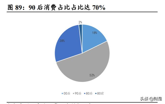 社服行业2021年中期策略报告：消费重启，静待复苏