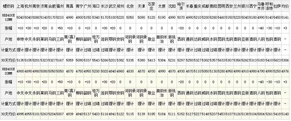 q355b钢材价格行情最新报价,钢材价格行情最新报价查询网站