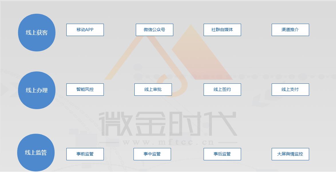 无接触服务的重要性,无接触金融服务你满意吗