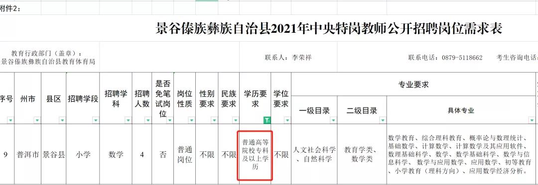 云南特岗2024岗位招录明细表,云南特岗考试在哪里考