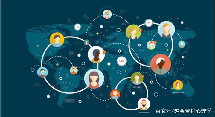 赵金网络营销专家:互联网营销,知道就能赚钱的两招