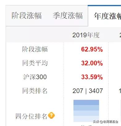 金鹰基金陈立,金鹰基金陈立现状