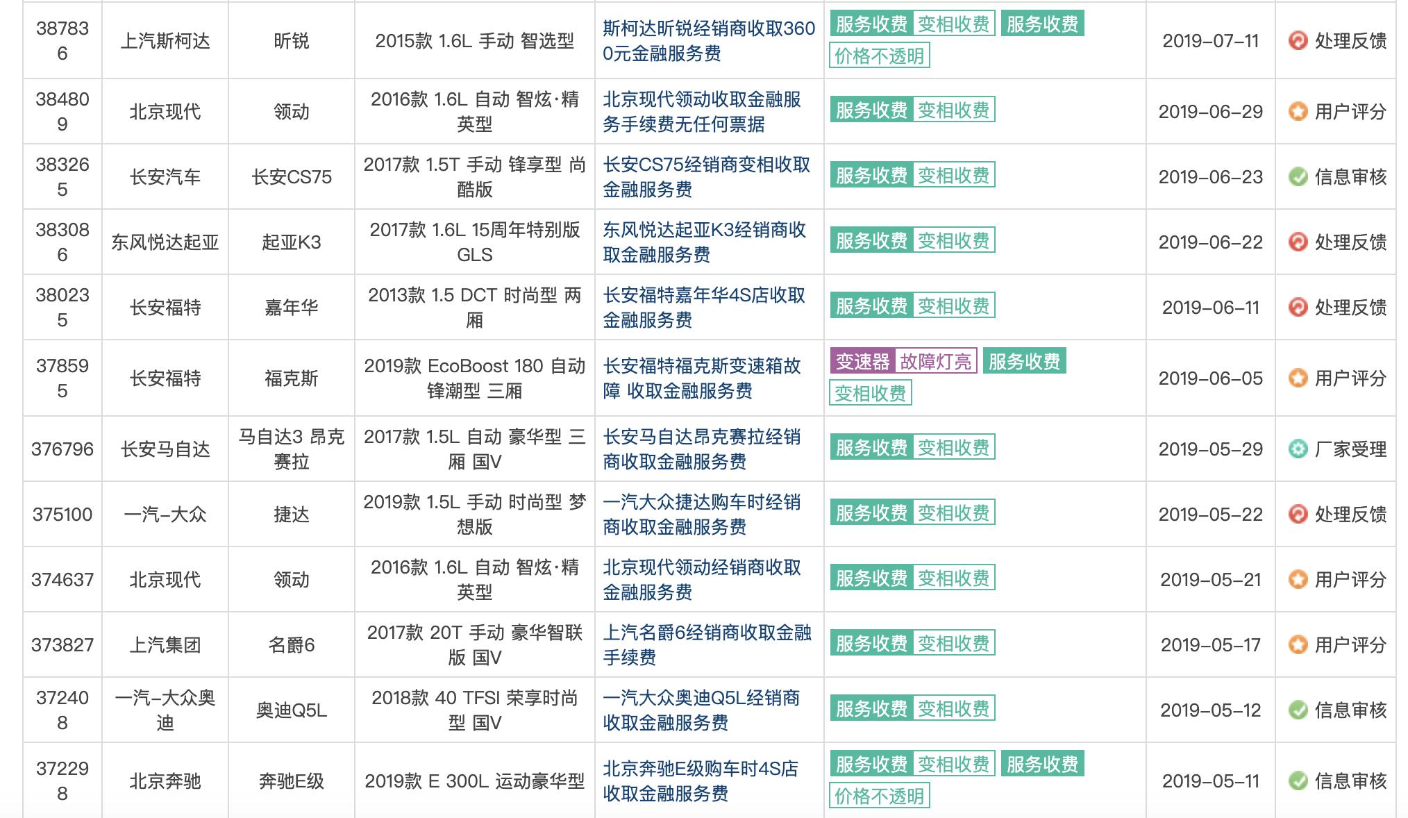 做金融贷款买车需要注意哪些,贷款买车贷的好处和坏处