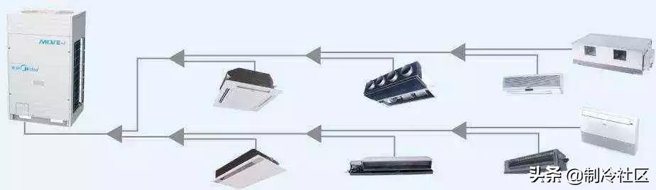 三菱多联机空调故障代码,格力多联机空调p0故障