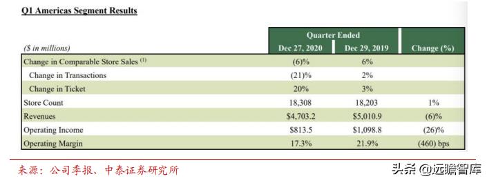 中国星巴克咖啡行业竞争分析,星巴克在中国打造咖啡创新产业园