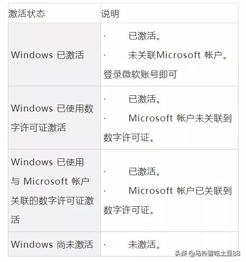 新安装的windows10无法下载文件,新装windows10系统激活