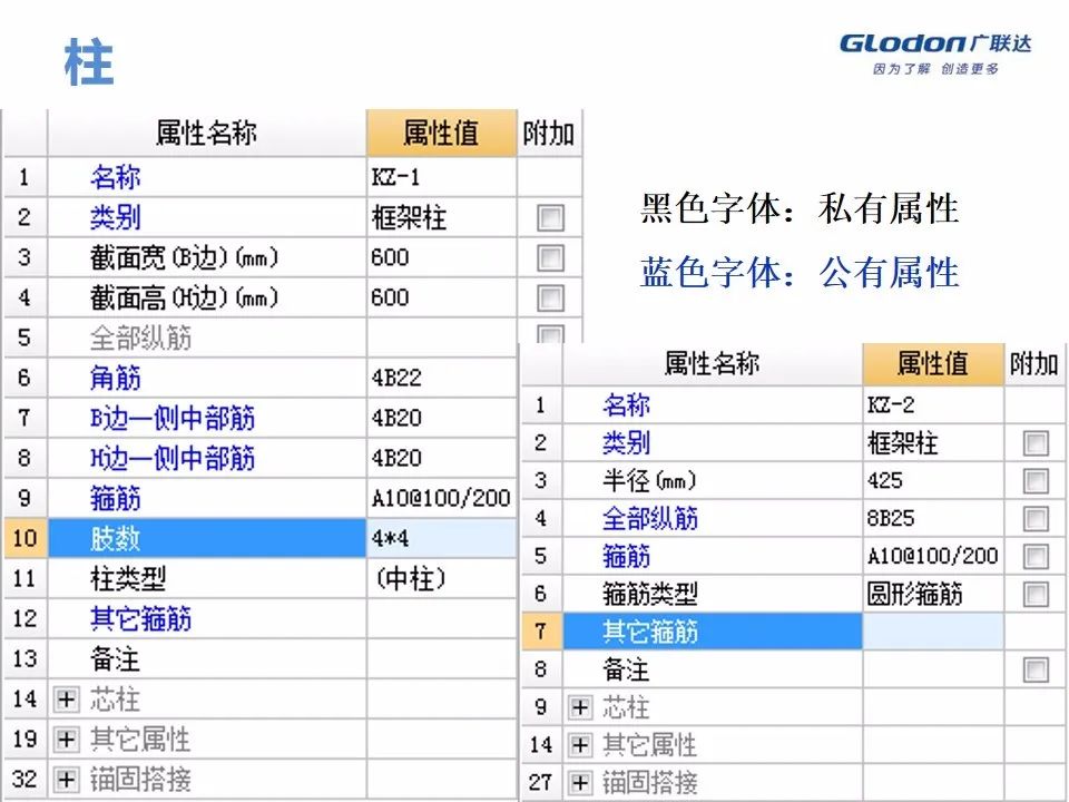 广联达木工算量软件价格是多少钱,广联达计价软件的工程量怎么计算