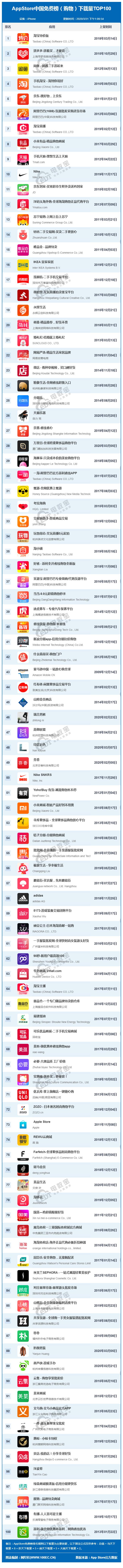 appstore美国实时畅销排行榜,appstore免费榜榜首小组件