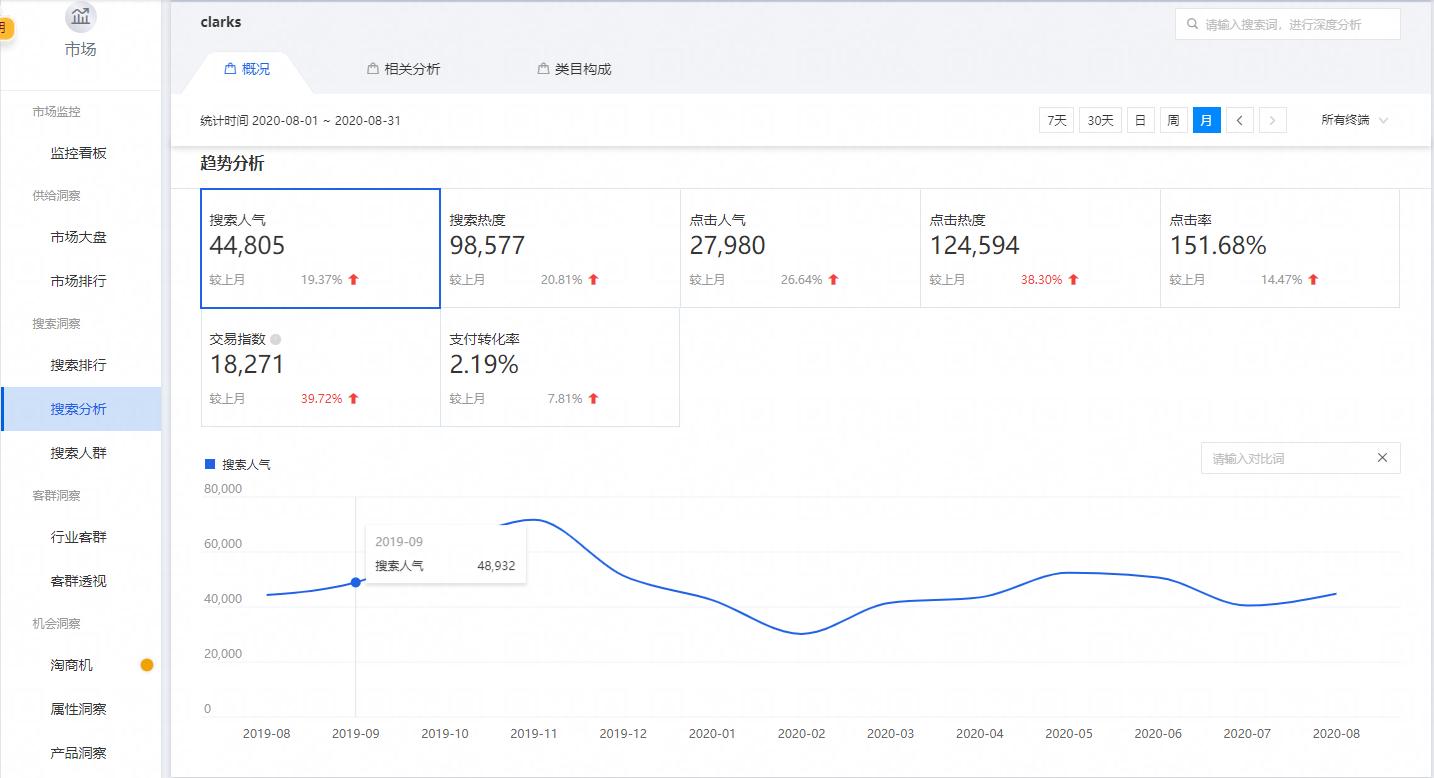 搜索关键词选品方法,你知道哪些搜索关键词