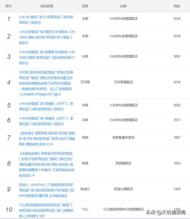 公牛集团未来能到万亿市值么,公牛集团未来的利润增长