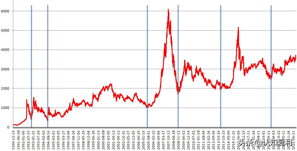 期权和股票交易有什么区别,期权与股票
