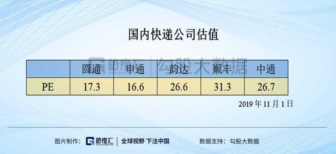 圆通速递投资价值,圆通速递有长期投资价值吗