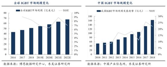 下一个卓胜微？闻泰科技？功率半导体IGBT深度介绍