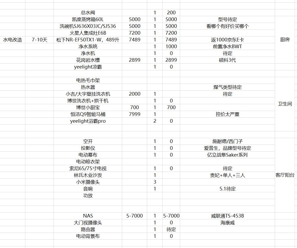 全包装修步骤及施工顺序,半包装修需要买什么主材