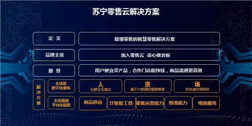 苏宁易购发力家装业,苏宁易购加快推动智慧零售下沉