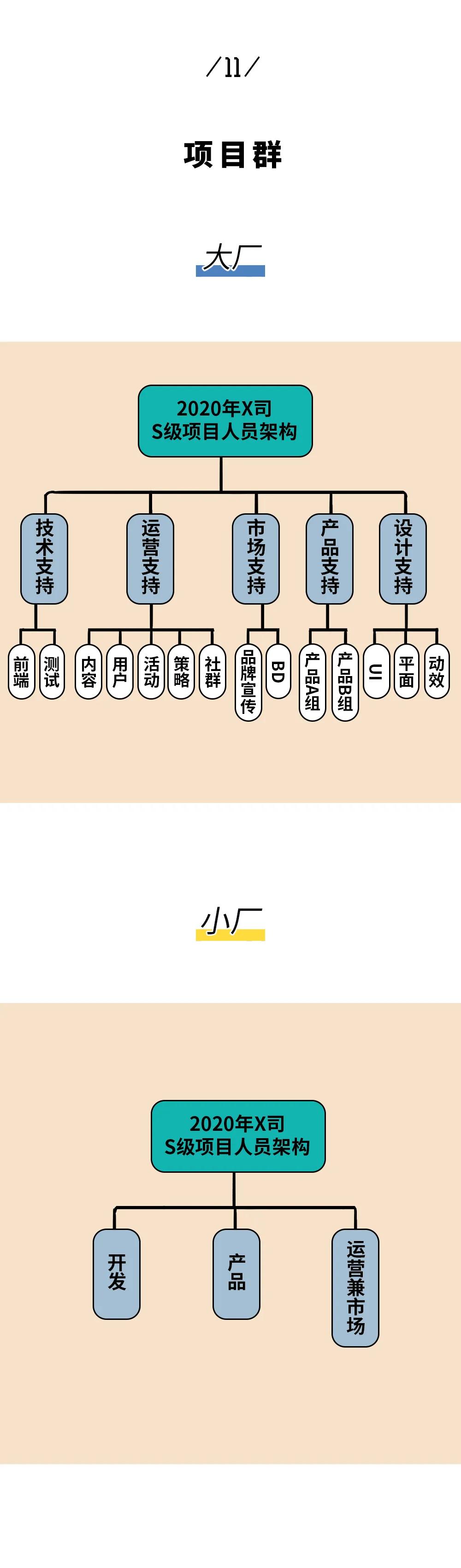 互联网行业下行程序员的出路,程序员小厂工资高还是大厂高