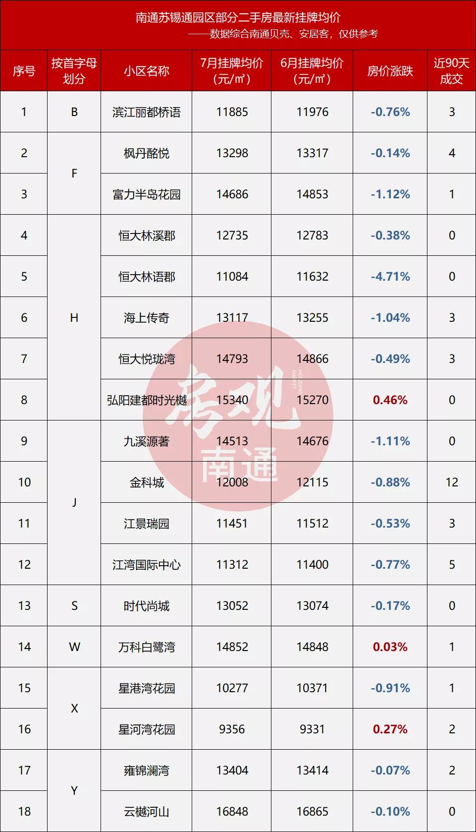 1424套降价房源完整视频,最新降价122万的房子