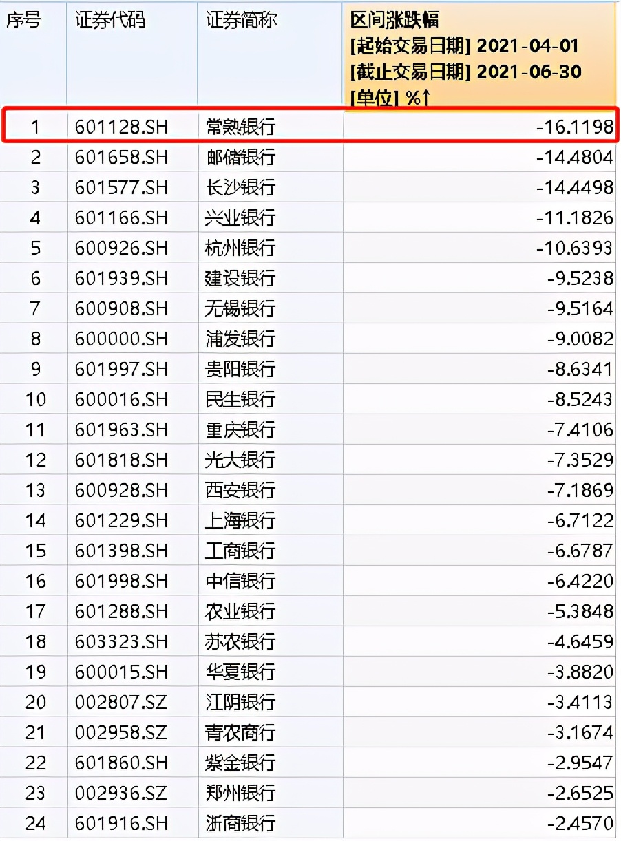 惊！2300亿常熟农商行竟被投资者问及“有没有退市风险”