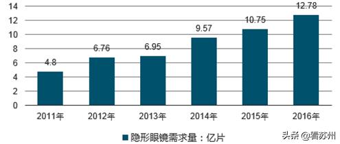 戴隐形眼镜20年眼睛失明,戴隐形眼镜致盲案例