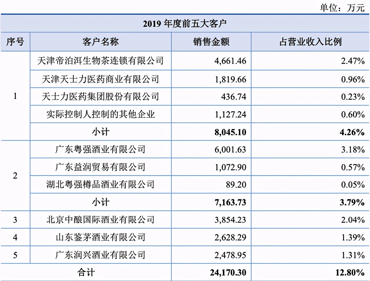 国台酒股最新消息,国台酒业跨越发展之路