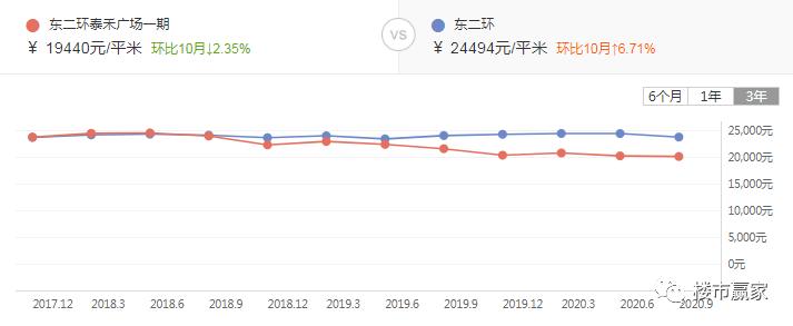 soho值不值得买,soho房价为什么便宜
