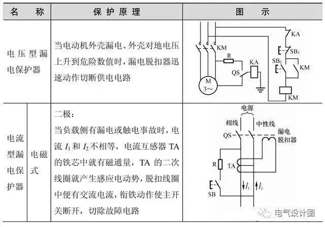 电气设计照明回路怎么设计,电气灯具怎么设计