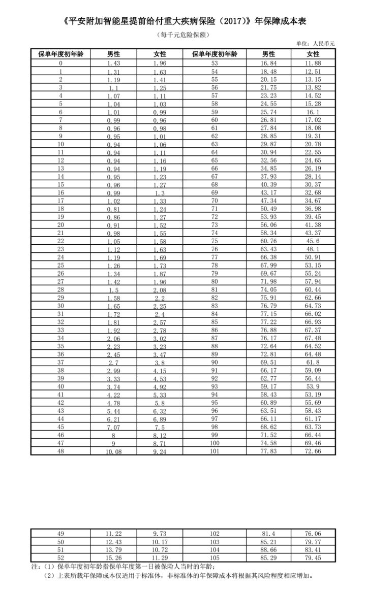 智慧星万能险靠谱吗,智能星万能险骗人吗