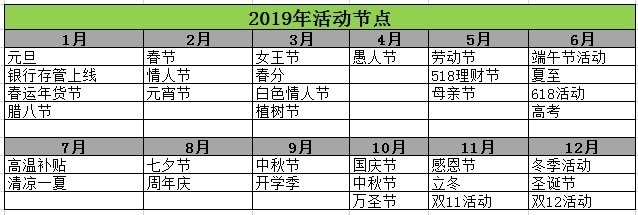 如何做好p2p运营,p2p怎么开展业务