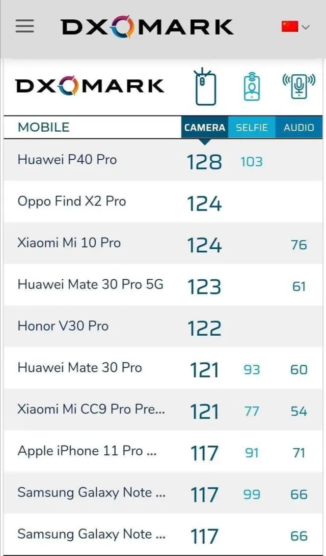 华为p40pro与mate40rs保时捷对比,华为p40pro和vivox70pro哪个好