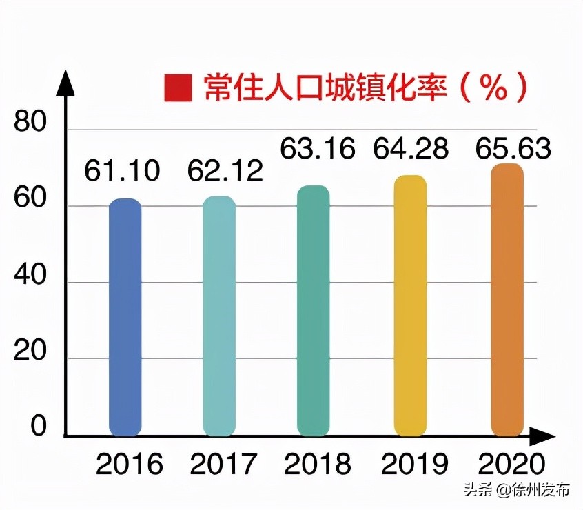 徐州转型发展成功了吗,蝶变趋势