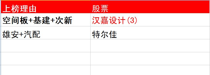 每日牛股推荐大盘预测,每日涨停牛股预测