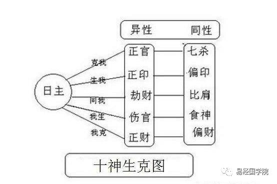 易经八字偏弱怎么调理,易经国学院赵惠东讲师