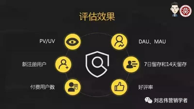 市场营销活动策划方案步骤,市场活动策略